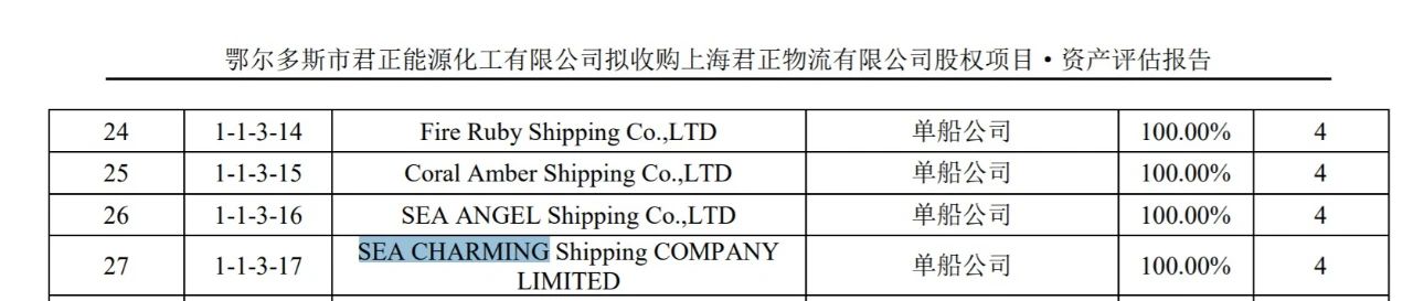 搞事情！美國制裁從伊朗購買化工產品的中國公司涉及兩家船公司！