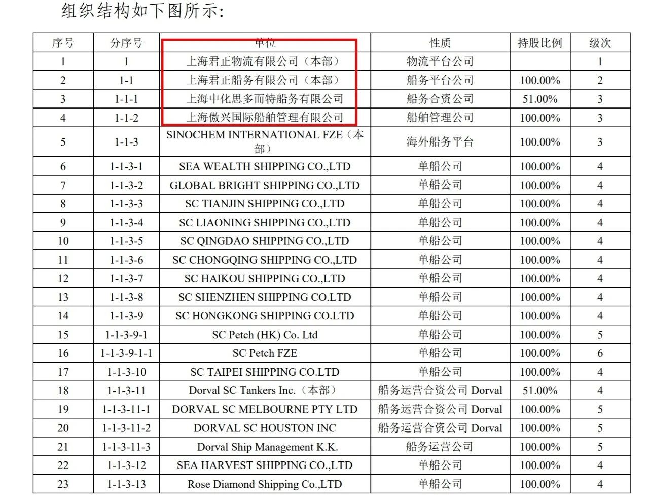 搞事情！美國制裁從伊朗購買化工產品的中國公司涉及兩家船公司！