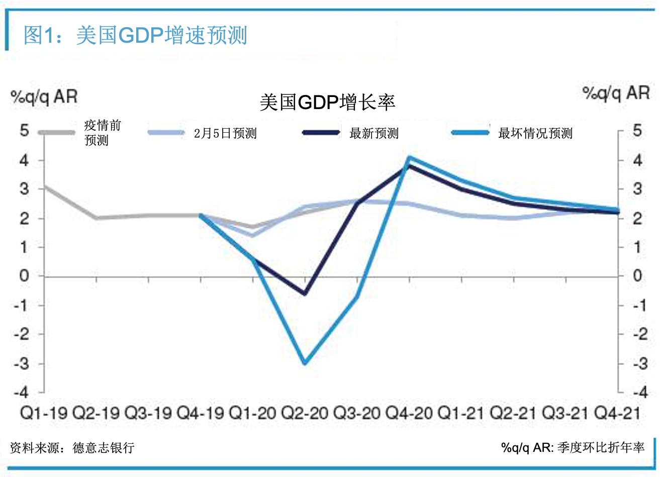 外貿訂單驟降！航運業“至暗時刻”正到來！穆迪:下調航運業展望至負面