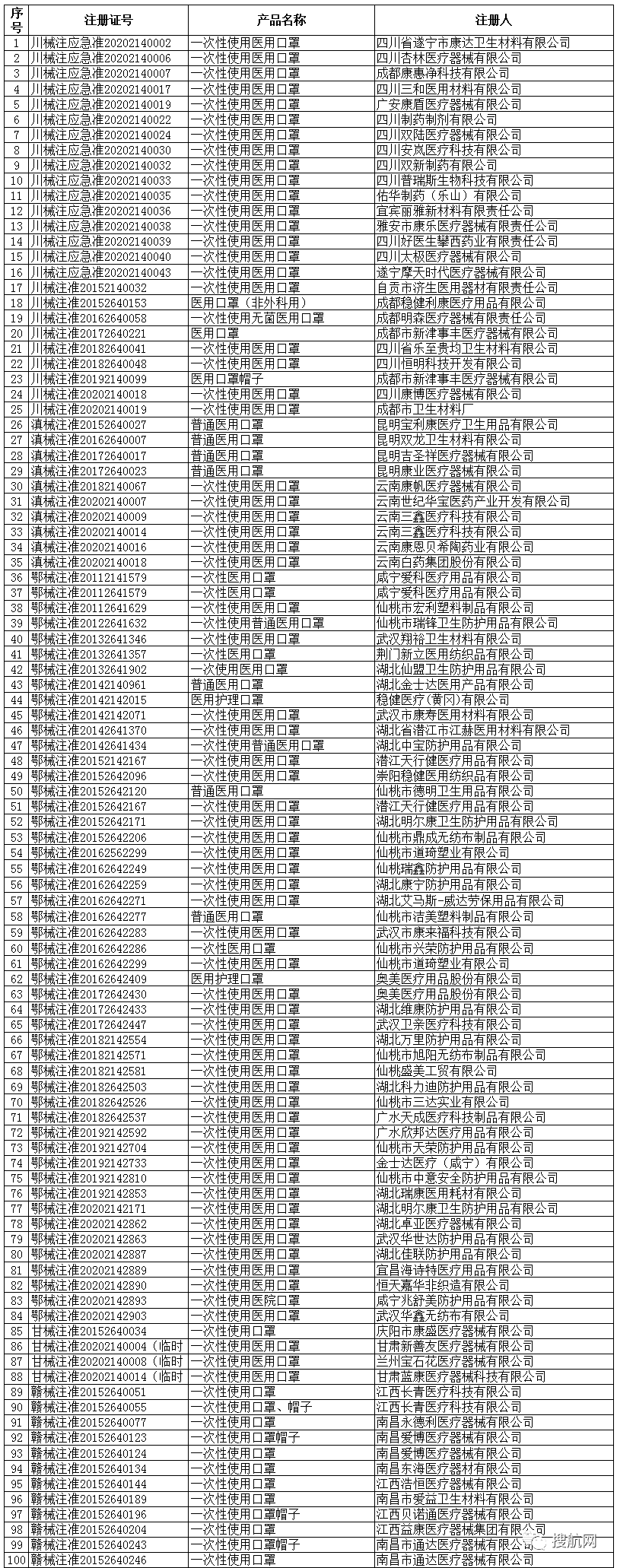 海關嚴打超預期！100%查驗，違規將被扣貨且巨額罰款，你的口罩確定合規了嗎？