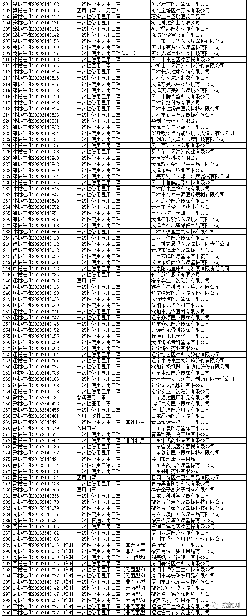 海關嚴打超預期！100%查驗，違規將被扣貨且巨額罰款，你的口罩確定合規了嗎？