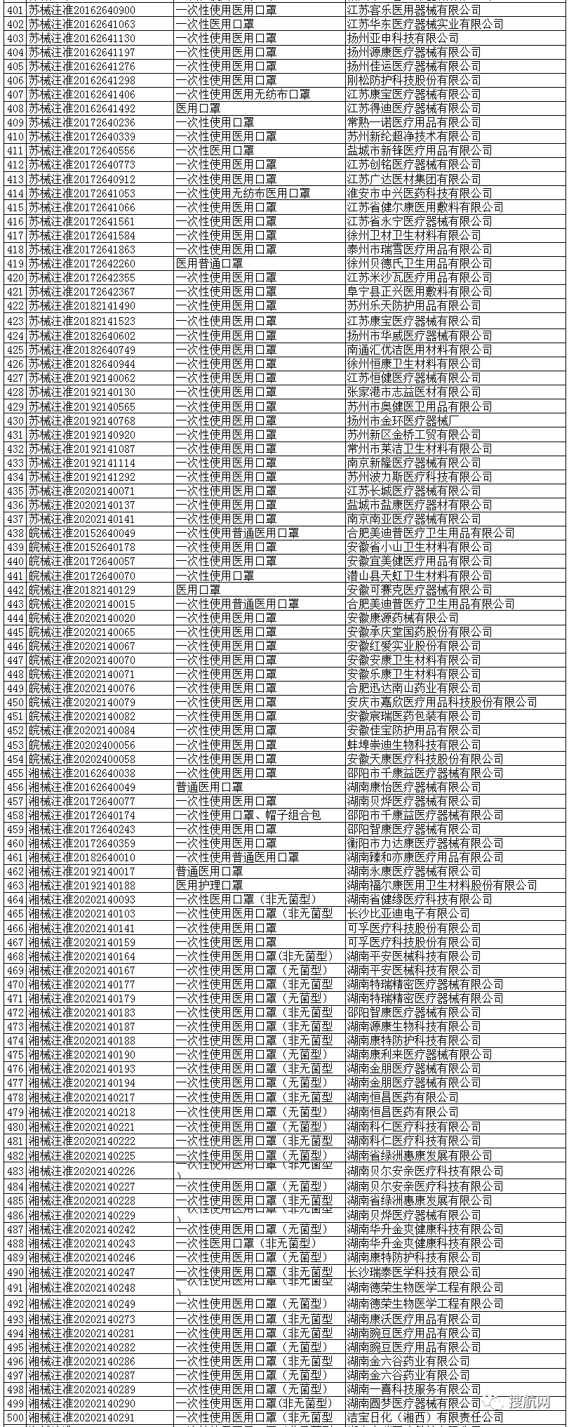 海關嚴打超預期！100%查驗，違規將被扣貨且巨額罰款，你的口罩確定合規了嗎？