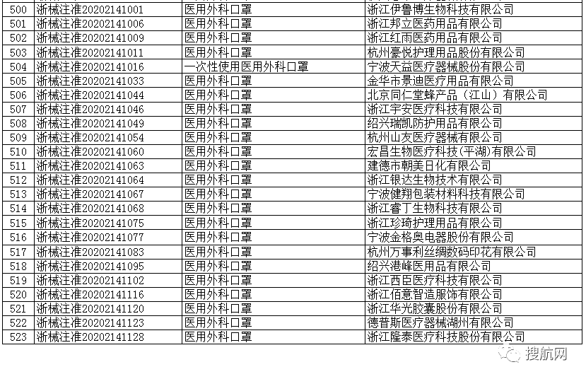 海關嚴打超預期！100%查驗，違規將被扣貨且巨額罰款，你的口罩確定合規了嗎？