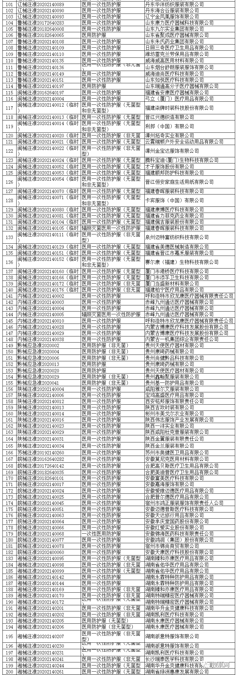 海關嚴打超預期！100%查驗，違規將被扣貨且巨額罰款，你的口罩確定合規了嗎？