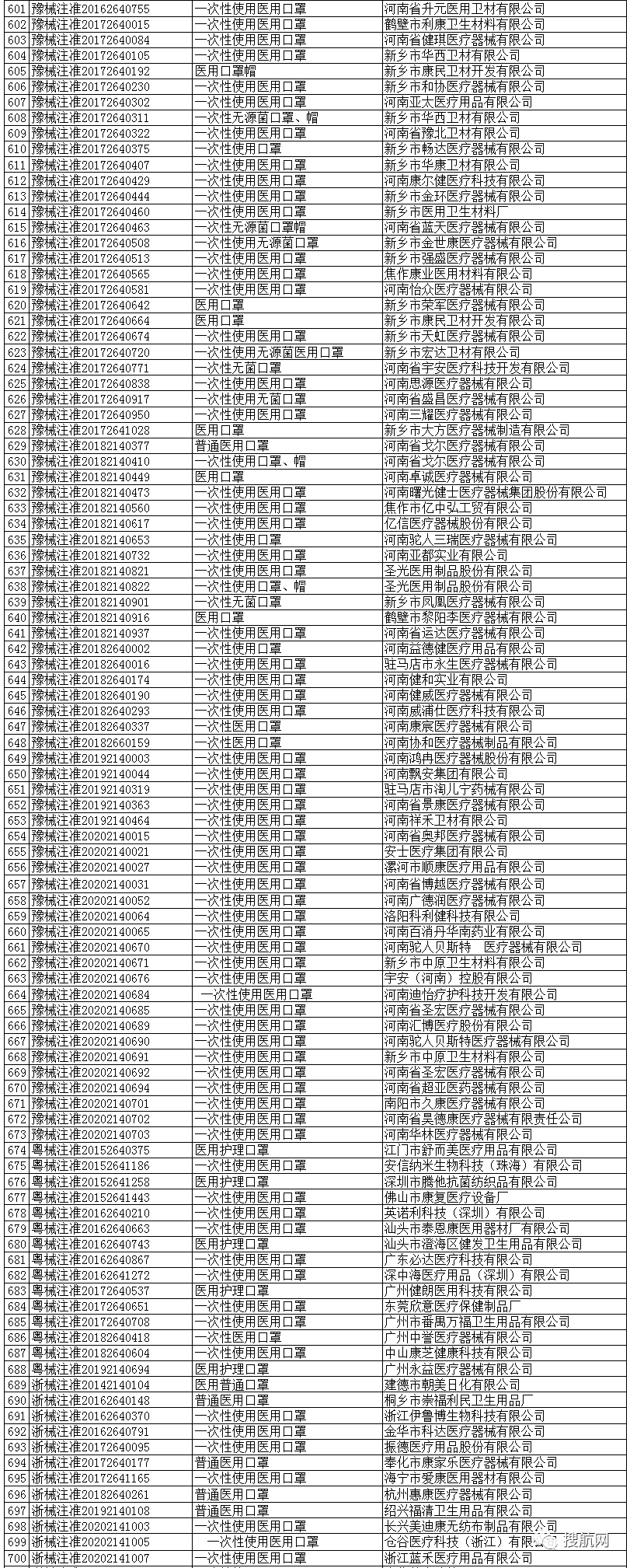 海關嚴打超預期！100%查驗，違規將被扣貨且巨額罰款，你的口罩確定合規了嗎？