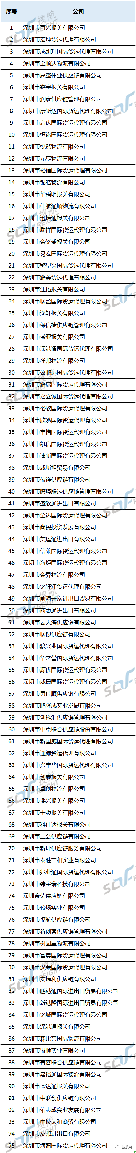 重磅！95家國際貨運代理及報關企業被列入黑名單！