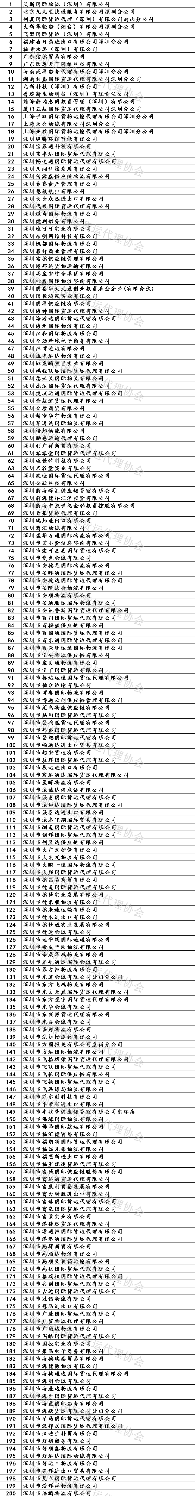 又一批黑名單!深圳貨代協會關于公布深圳市國際貨代企業黑名單(第二批)的通知