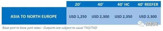 亞洲-北歐貿易需求強勁，船公司提高運價和附加費，暴漲2000多美元！