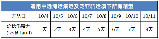 中遠海運：2020年國慶假期提供特別免箱期的通知