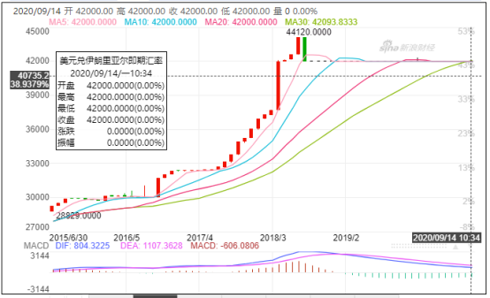 突發！伊朗央行暫停向民眾提供外匯配額！里亞爾貶值超400%！留意收款風險！