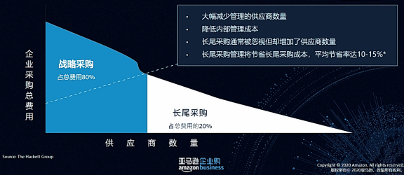 為什么跨境賣家要開始關注B2B市場？