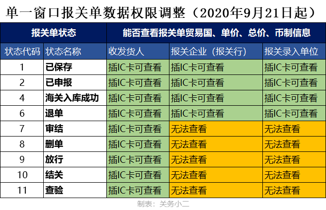 報關公司不給進出口企業打報關單了(圖2)