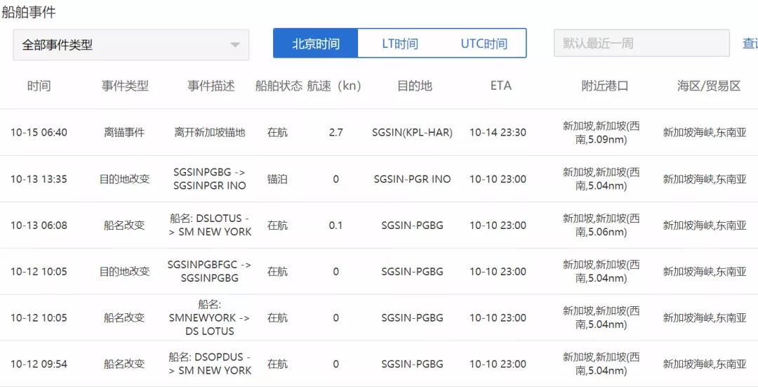 滿載中國貨物！近日達飛貨船一貨艙起火