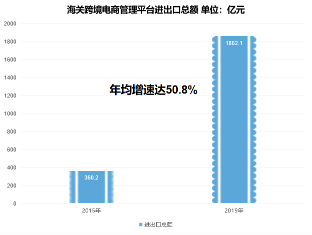 跨境物流企業如何創造吸引力 獲得資本關注？(圖3)