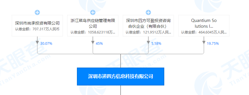 跨境物流企業如何創造吸引力 獲得資本關注？(圖1)