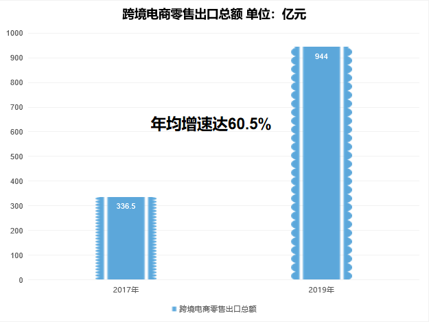 跨境物流企業如何創造吸引力 獲得資本關注？(圖4)