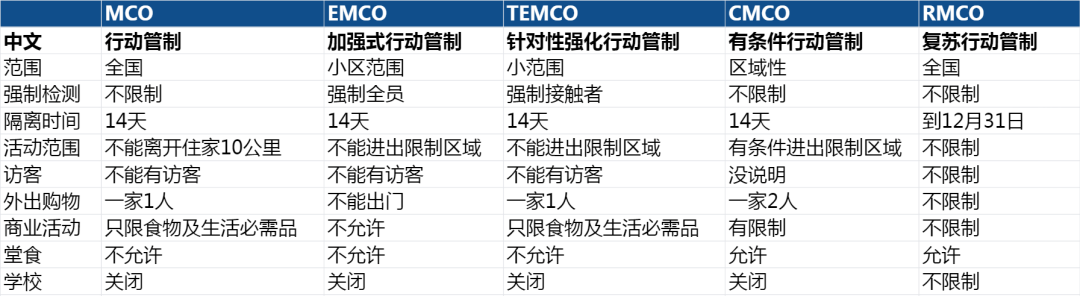 馬來疫情反撲或再度“封城”(圖3)