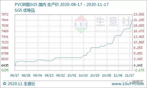 涉及大量行業和產品，化工、家居、紡織…原材料瘋漲！外貿人警惕報價單變廢！