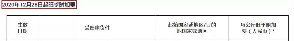 還能出貨嗎？UPS暫時停止向中國部分地區提供服務，DHL緊急暫停部分國家進出口服務！