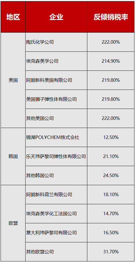 美國商務部將58家中國企業列入實體清單；中國對美相關商品征收220%重稅！