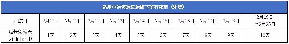 中遠海春節(jié)免箱期通知！港口春節(jié)免箱期也來了！船東春節(jié)停止接收運往華南貨物