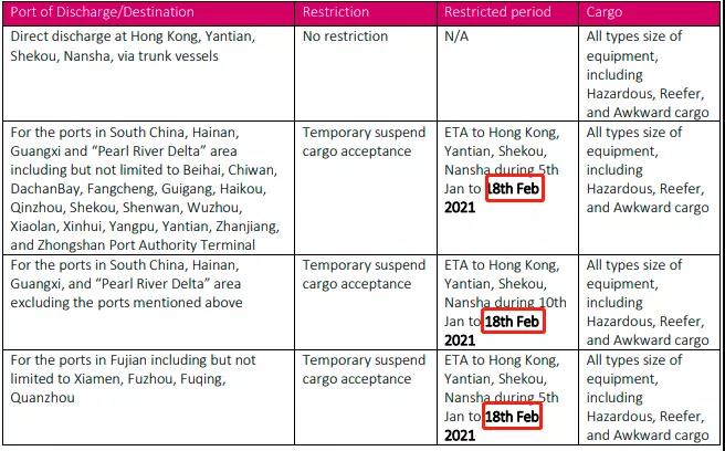 中遠海春節(jié)免箱期通知！港口春節(jié)免箱期也來了！船東春節(jié)停止接收運往華南貨物