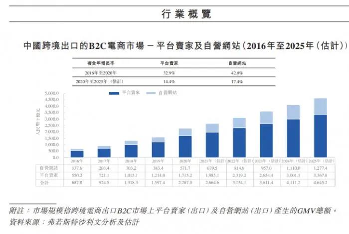 亞馬遜兩個月封禁5萬中國賣家！準備上市的跨境電商們慌不慌？