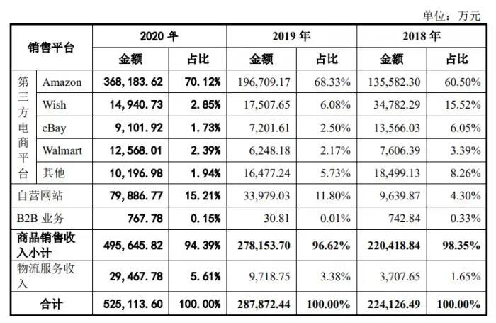 亞馬遜兩個月封禁5萬中國賣家！準備上市的跨境電商們慌不慌？