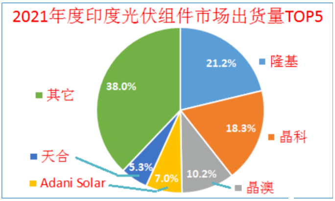 重磅利好！印度終止對中國這類產品的反傾銷調查！